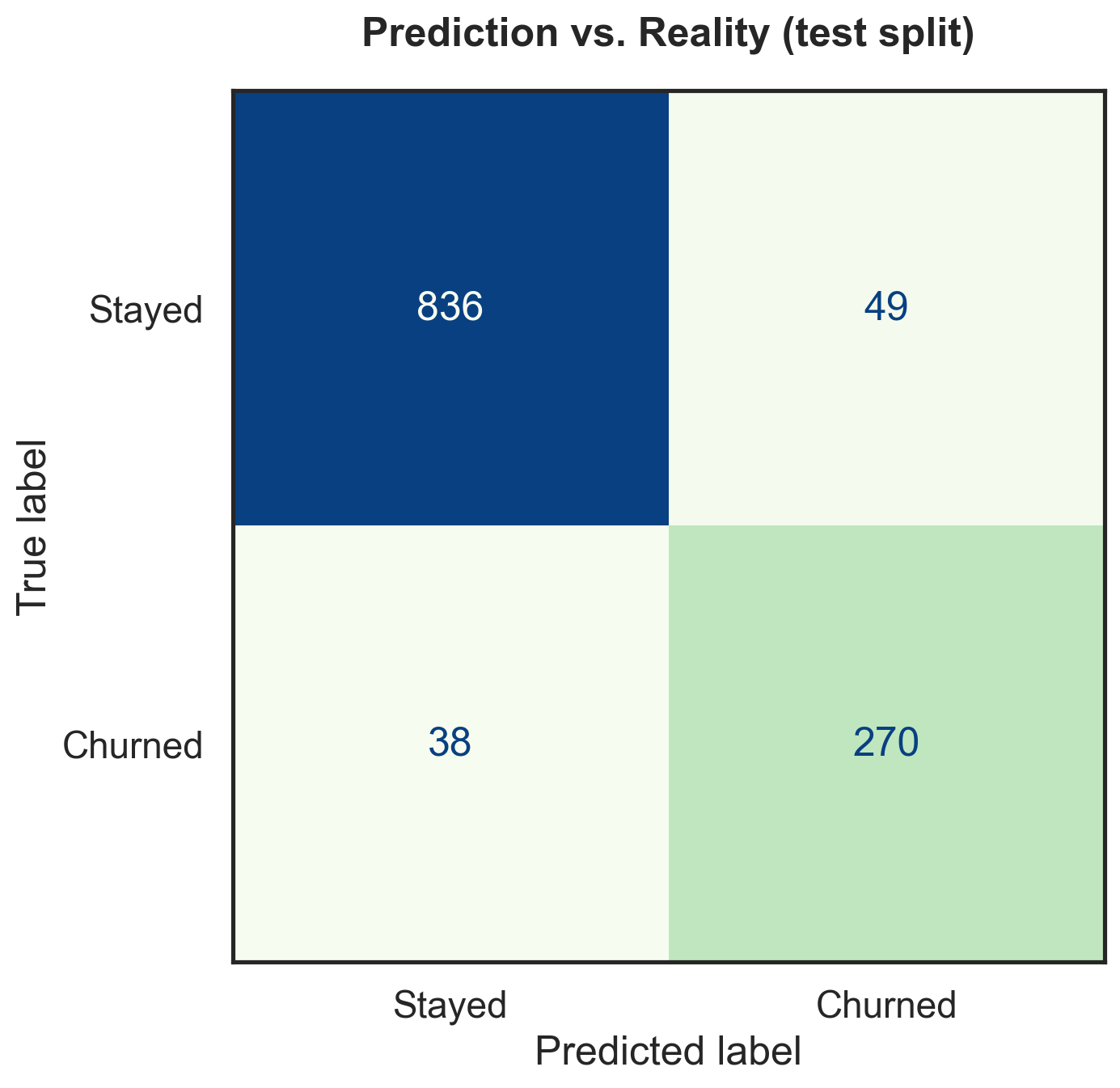 Confusion Matrix