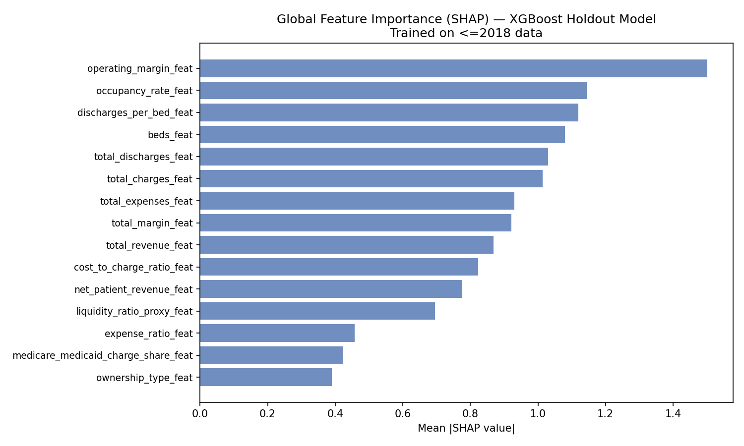 SHAP summary plot ranking feature contributions for the XGBoost model
